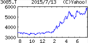 アークランドサービスホールディングス(株)【3085】 【　10年前（2015年)　】　｢かつや｣渋谷宮益坂店へ。　(その場所は、｢東京たらこスパゲティ｣になり閉店）。　優待券が550円分を使うために、カツ丼梅529円だと足りないと思い、とん汁大(162円)追加で691円。　  （2015年)　アークランドサービス [3085]　カツ丼専門店『かつや』を直営、ＦＣで展開。天丼育成中。親会社は新潟地盤のホームセンター「・・・【順調増】店舗純増は70前後（前期58増）と拡大続く。期間限定商品の積極投入で既存店は堅調推移。早朝営業店や弁当併設店の増加も貢献。人件費、出店費用増こなし営業益は着実増。記念配剥落だが30円配維持。 【多角化】天丼やイタリアン等、かつや以外の業態を15年末時点で25店に（前期末14店）。新たな柱の育成に注力。16年末メドにかつや全店の７割で宅配サービスを導入。