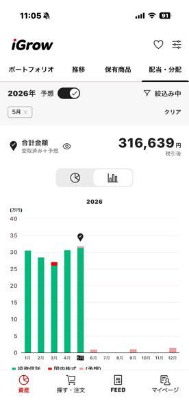 楽天・米国成長株式・プレミアム・インカム(毎月)【9I311258】 分配金が出ました。 ありがたいことです。☺️