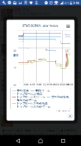 (株)エヌジェイホールディングス【9421】 この揺れ方は他ゲームもかなり課金されてますねぇ。 その中で跳び跳ねて上がったということは、やはりそれなりに反応したみたいですね キャンペーンガチャも。