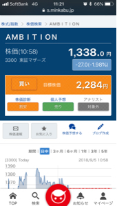 (株)アンビション DX ホールディングス【3300】 AMBITION<3300.T>は賃貸住宅を借り上げて転貸するプロパティマネジメントを主力とし、東京23区を中心に好調なサブリース需要を追い風に業績を伸ばしている。また、不動産仲介事業やリノベーションなどの不動産投資事業も手掛ける。直近、アパート経営プラットフォームを手掛ける会社の融資資料改ざん問題で、不動産関連株全般に売りが波及し同社もその影響を受けたが、不祥事企業とはビジネスモデルも違い、狼狽売りの域を出ない。ここは望外の買い場を提供しているとみたい。 直近では46棟・584戸の新規サブリース・集金代行の大口受託を獲得するなど順調に業容を拡大。18年6月期は売上高が前期比60%増の232億7800万円、営業利益は同3.9倍の11億4100万円と収益を大きく変貌させたが、19年6月期も増収増益基調を継続、営業利益は14%増の13億円を計画している。 RPAホールディングス<6572.T>との協業で不動産のIT化推進に積極的な布石を打っている点も注目材料で、ロボットを活用した合理化にまい進する構え。足もとは下値模索の動きにあるが、これは株式需給関係による部分が大きい。株価見直し材料は豊富で、売り一巡後は大きく切り返しに転じる公算が大きい。時価近辺は絶好の拾い場といえ、中長期スタンスで6月21日につけた1986円の高値奪回から2000円台活躍も有望視される。(市)