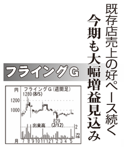 (株)フライングガーデン【3317】 【 10年前(2016年) 】 ~ 2016 ー。