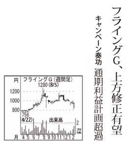 (株)フライングガーデン【3317】 【　10年前（2016年)　】 ～ 2016  ー。