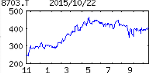 カブドットコム証券(株)【8703】 【　10年前（2015年)　】　ー。