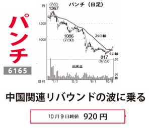パンチ工業(株)【6165】 【　10年前（2015年)　】　ー。