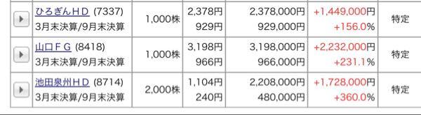 フリージア・マクロス(株)【6343】 現物持ってる10銘柄の半分はWバガー以上でなおかつ買値からみて配当利回り10%前後いってるから王道投資かなー