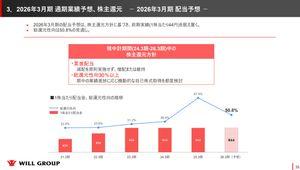(株)ウィルグループ【6089】 これを見る限り大丈夫そうではないでしょうか