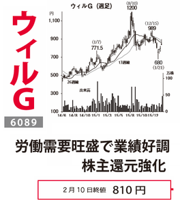(株)ウィルグループ【6089】 【　10年前（2016年)　】 　ー。