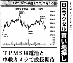 マクセル(株)【6810】 【　10年前（2015年)　】　ー。