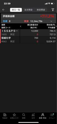 信越化学工業(株)【4063】 信用金利よりS&P500の平均利回り高いし信用で持てばその利ざやが稼げる、信越化学もそんなにボラが激しく無いし長期で持ちたい人多いし大丈夫だろうと買いまくってから明日迎えるけど幾ら増えるか気になる