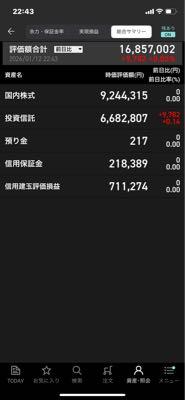 信越化学工業(株)【4063】 50万くらい増えて欲しい