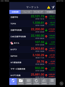 ウシオ電機(株)【6925】 先物222きたw