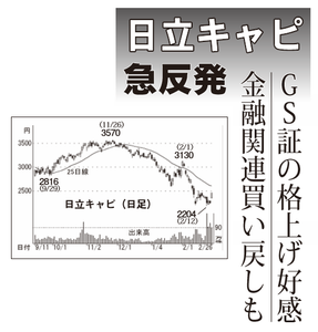 日立キャピタル(株)【8586】 【 10年前(2016年) 】 ~ 2016 ー。