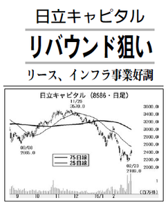 日立キャピタル(株)【8586】 【 10年前(2016年) 】 ~ 2016 ー。