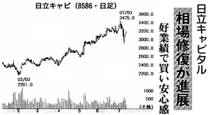 日立キャピタル(株)【8586】 【　10年前（2015年)　】　ー。