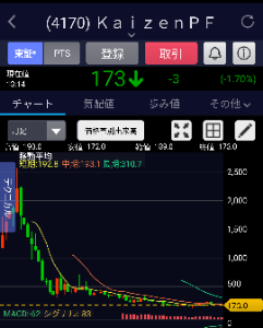 (株)Kaizen Platform【4170】 なぜ私はこんな会社の株を買ってしまったのか。 上がれ🥹