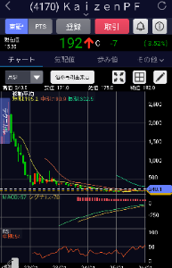(株)Ｋａｉｚｅｎ Ｐｌａｔｆｏｒｍ【4170】 この会社の株を選んだ自分のア○さ。 期待するよ･･