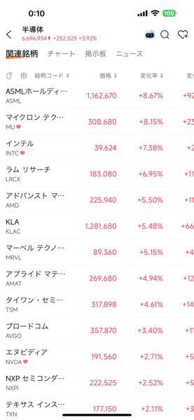 イビデン(株)【4062】 半導体ヤバい🥳 月曜日楽しみ😊