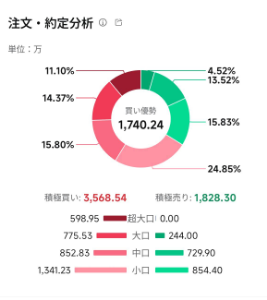 (株)ノーリツ【5943】 日経アゲアゲの中、今日の下げ 大口は今日買っていたみたいだけど 明日はどうなりますか😅