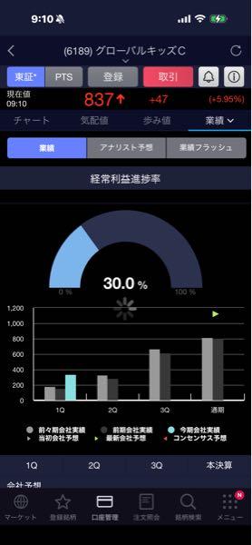 (株)グローバルキッズCOMPANY【6189】 んー