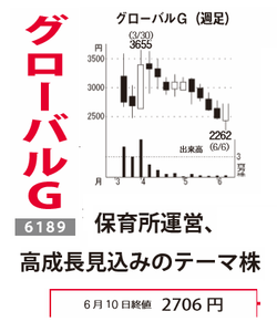 (株)グローバルキッズＣＯＭＰＡＮＹ【6189】 【　10年前（2016年)　】 (～ 2016) グローバルグループ6189 ー。