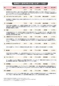 ひふみプラス【9C311125】 2026年１月30日付けの運用レポートが出ております。 1位～10位