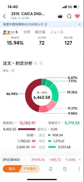 株)CAICA第1回新株予約権【23159】：掲示板 - Yahoo!ファイナンス
