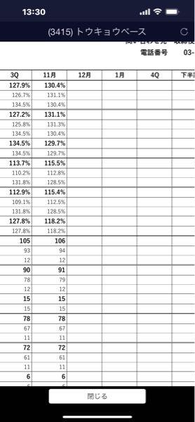 (株)ＴＯＫＹＯ ＢＡＳＥ【3415】 んー