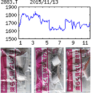 (株)大冷【2883】 【　10年前（2015年)　】 　優待到着 骨なし魚セット 3種類(さわら､銀さけ､さば)　（ 9月末日）市価２，０００円相当の自社商品（冷凍食品）　   （2015年)　大冷 [2883]　魚、肉、野菜など業務用冷食を手掛ける。骨なし魚が主力商品。製造はすべて外部企業へ委託「・・・ 【原料高騰】大手との競争激化でも高品質と安定供給訴求し、主力の骨なし魚や肉製品の数量増。値上げも徐々に進める。が、相場高騰と円安による原料高が重荷に。営業減益。退職引当金戻入特益は消滅。 【組織変更】問屋通さず、直接顧客へ営業かける部門を新設。外食やスーパーなど新規顧客開拓図る。新たな魚種を使った製品開発し、安定供給と原料高の緩和狙う 。