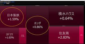 ターフィー株クラブ お疲れ様でした。 本日は寄り天の予想でしたが、 良い意味で予想が外れてくれました😁 前日比トータルはプラス50万越えでした。 中東情勢は不安だらけなので、 暴落した場合の動きだけは想定しておきます。 (日鉄さん、ホンダさんと欲しい銘柄の入れ替え) 日鉄さん逆日歩の金額が上がれば↗ですかね(笑) 【本日のトレード】 なし