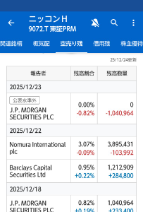 ニッコンホールディングス(株)【9072】 モルガン撤退。今日は出来高が少ないですね☝