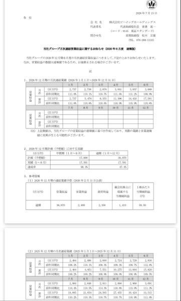 (株)ビーイングホールディングス【9145】 ６月の月次が7/15に出ました。  サプライズする程までの⤴️ではないものの、ボチボチと回復して来ました。