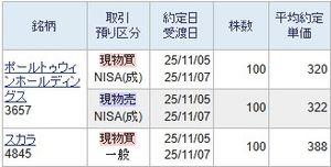 (株)スカラ【4845】 400円を確実に下回りましたので買いました。 400円超えは損切り価格帯ですので買わなければ問題ないですが、388円も400円が近いため微妙な価格です。 ですのでホールドし続けまても良い結果を得られません。