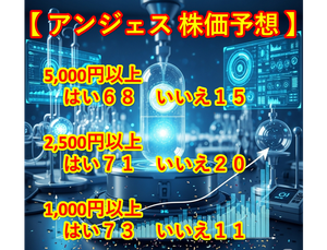 アンジェス(株)【4563】 画像消されそうなので 別です またきます