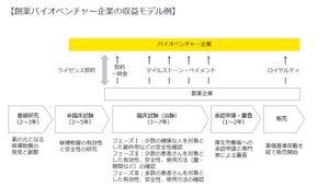 アンジェス(株)【4563】 なぜ契約がこんなに遅いのか。 申請前なのに現段階でアンジェスに多額の契約金を払う企業がいない。 要はアンジェスに投資するにはリスクが大きいとの判断。 そりゃ製薬会社の担当者なら慎重になるでしょう。 ここの株を買う人はそのことをよく理解してから買いましょう。