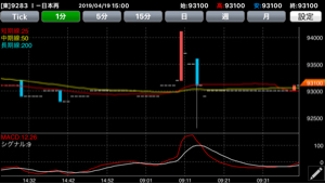 9283 - 日本再生可能エネルギーインフラ投資法人 寄付きに何があったんでしょう?