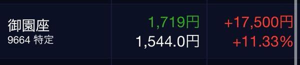 (株)御園座【9664】 親に優待欲しいから買ってって言われて買ったまま放置してたら地味上げしてて草