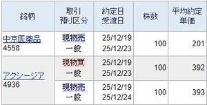 (株)中京医薬品【4558】 利回りの低い割高医薬品を201円で買いましても取れません。 200円でも買えませんので投資価値のない銘柄の一つです。