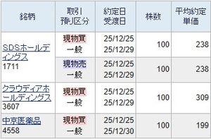 (株)中京医薬品【4558】 本日の場中で199円をつけていましたが昨日みたいに約定しませんでしたが、夜間市場で約定していました。 辛うじて199円で約定しましたが、今年のNISA枠は明日までですので198円で約定するか賭けております。
