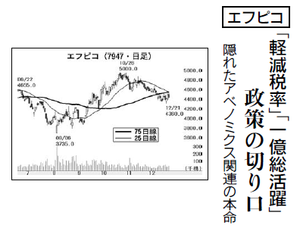 (株)エフピコ【7947】 【 10年前(2015年) 】 ー。