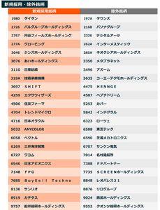 GX 中小型リーダーズ-日本株式【2837】 メタプラネットも抜けて良かった良かった！