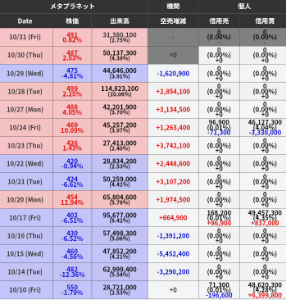 (株)メタプラネット【3350】 空売り増やして株価が上がり 買い戻して株価が下がる謎