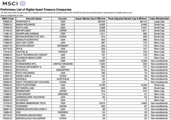 (株)メタプラネット【3350】 Strategy、MARA、Hut 8、Metaplanet、Capital B などと一緒にリストに載っているのは誰だと思いますか&hellip;？  American Bitcoin Corp. トランプ家が運営する会社です。 そんな危ないことすると思いますか？  信じる人は振り落とされないように。