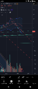 (株)メタプラネット【3350】 日足に赤線ひくやろ？ あら不思議綺麗になぞって下がってます(｡･&omega;･)y-ﾟﾟﾟ 偶然でしょうか？  (・&omega;・)🍼ばぶっ🔥