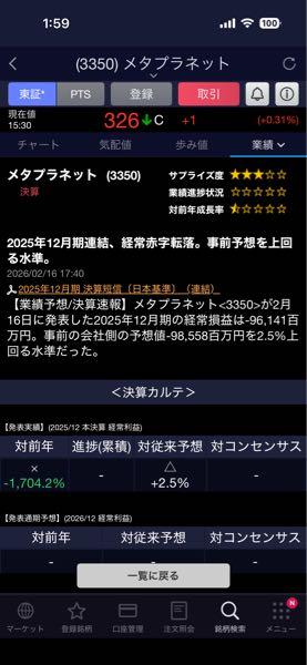 (株)メタプラネット【3350】 SBIの評価はこんな感じ 俺もこんなもんだと思ってたから証券会社評価と認識一致してる