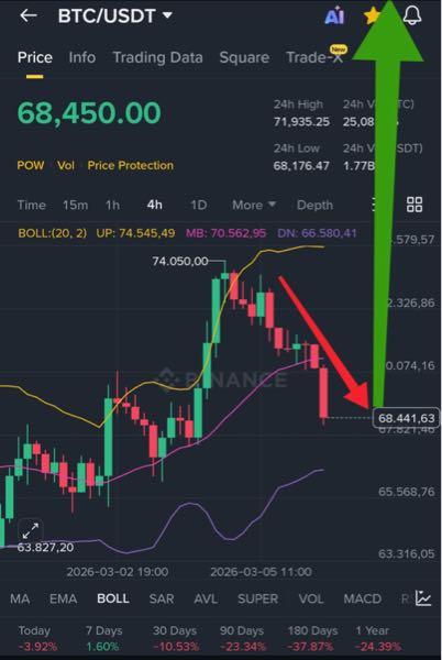(株)メタプラネット【3350】 予言ではないです。 常識であり、必然です。  3月、4月、5月は富の大移動を目撃👁️できるよ！
