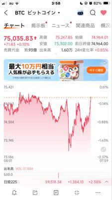 (株)メタプラネット【3350】 😆