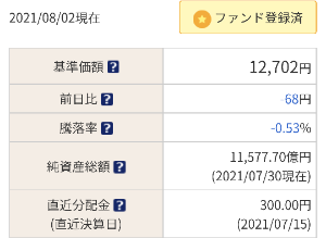 AB･米国成長株投信Dコース(H無) 予想分配金【39312149】 このファンドいいですね(^o^)