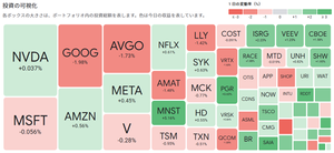 AB･米国成長株投信Dコース(H無) 予想分配金【39312149】 	11月7日	の値動きUS$ベース	 			 	銘柄	 :     	前日比 1	NVDA	 :     	+0.08% 2	MSFT	 :        	-0.04% 3	GOOG	 :        	-1.98% 4	AMZN	 :          	+0.57% 5	AVGO	 :      	-1.73% 6	META	 :          	+0.45% 7	V	 :  	-0.28% 8	NFLX	 :       	+0.59% 9	AMAT	 :        	-1.48% 10	MNST	 :        	+5.16% 			 	TOP10合計	 :     	-0.18% 			 	TOP11以下合計	 :  	+0.38% 			 	総合計	 :        	+0.08% 			 	*9/29時点の保有株式数量リスト公表値に基づいて計算しています。		 	最新の保有株式数量は非公表です。