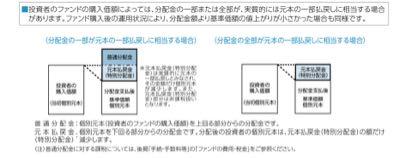 AB･米国成長株投信Dコース(H無) 予想分配金【39312149】 特別分配って、口数が減るってことですか？