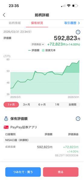 ダウ【DOW】 一株40ドルを超えたので許す事にしました。 20ドルの時に買っておけばよかった。 とりあえずプラスです。 >一株40ドルで買った私はまだ許してません。40ドルに戻って初めて許します